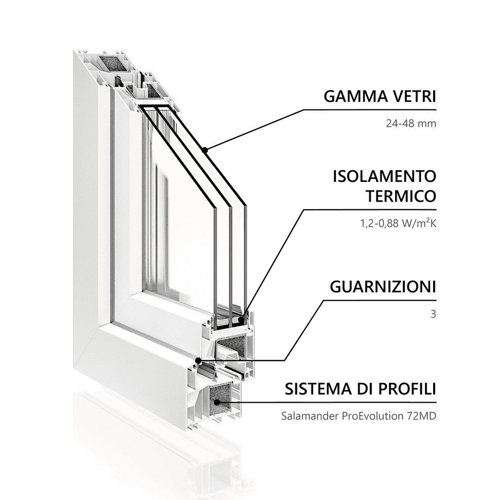 GABO P723