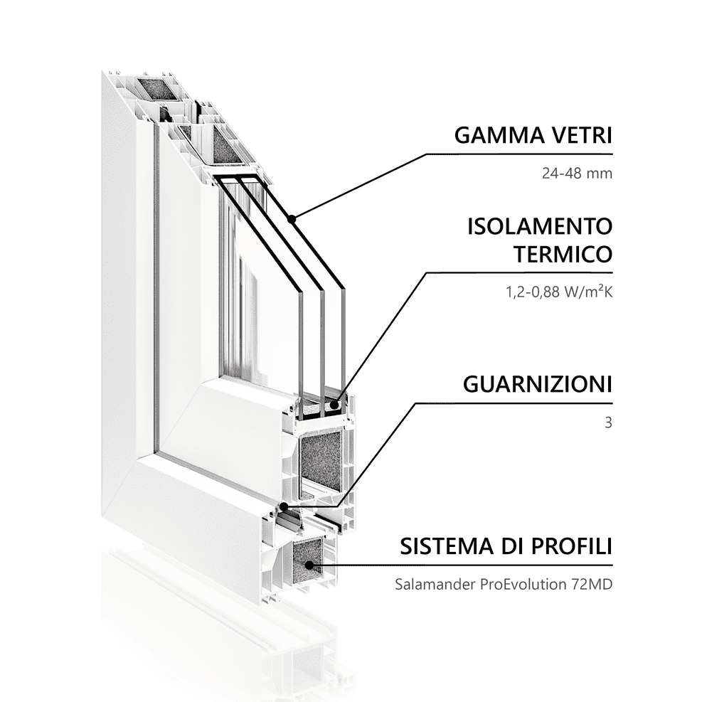 GABO P723