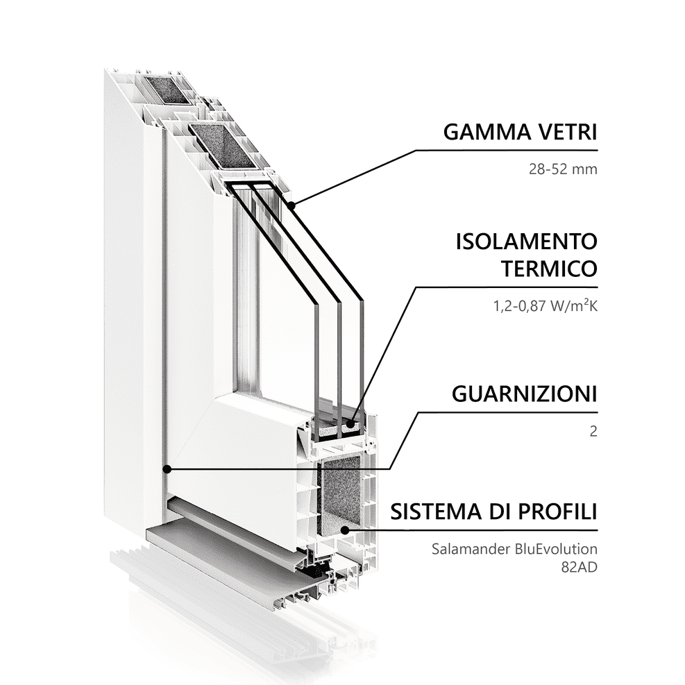 GABO P822