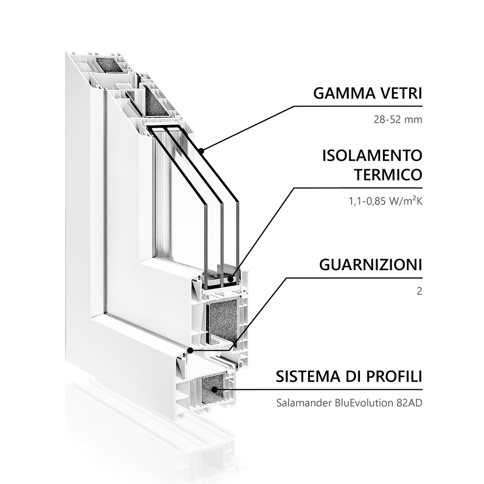 GABO P822