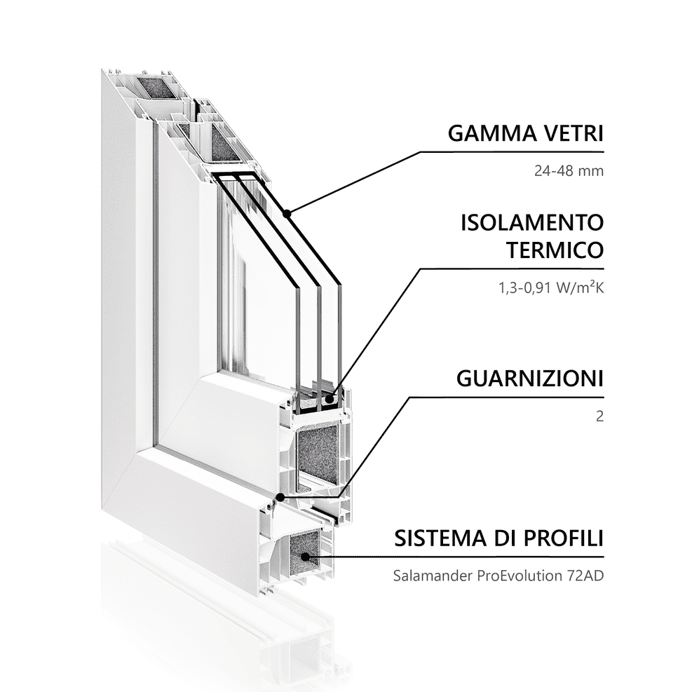 GABO P722