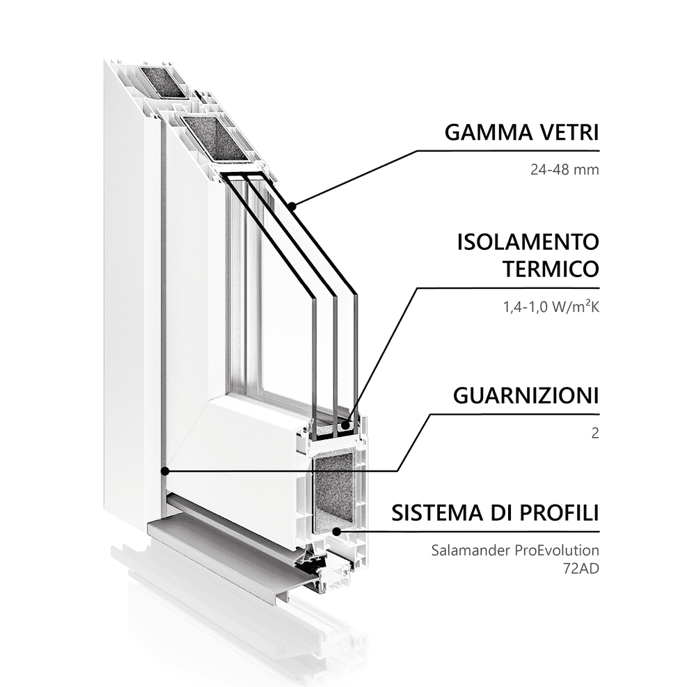 GABO P722