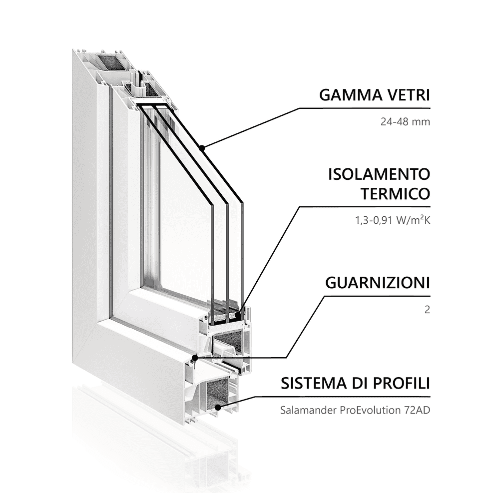 GABO P722